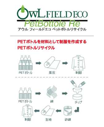 アウル フィールドエコ ペットボトルリサイクル　PETボトルを材料として制服を作成するPETボトルリサイクル